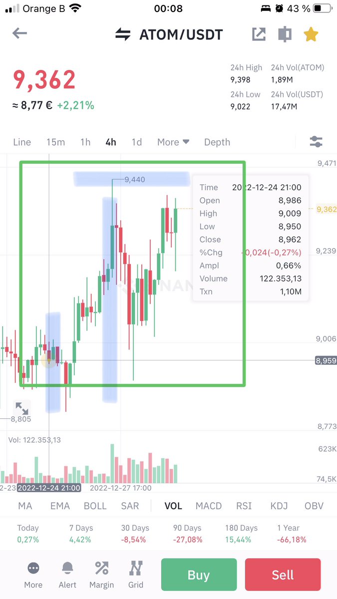 fleurialcom's tweet photo. $ATOM #TargetCompleted β’ See interval when called and when the price prediction were met: raised up to 9.4 and dropped. #ATOM #imbullance. https://t.co/FohhYclGAM