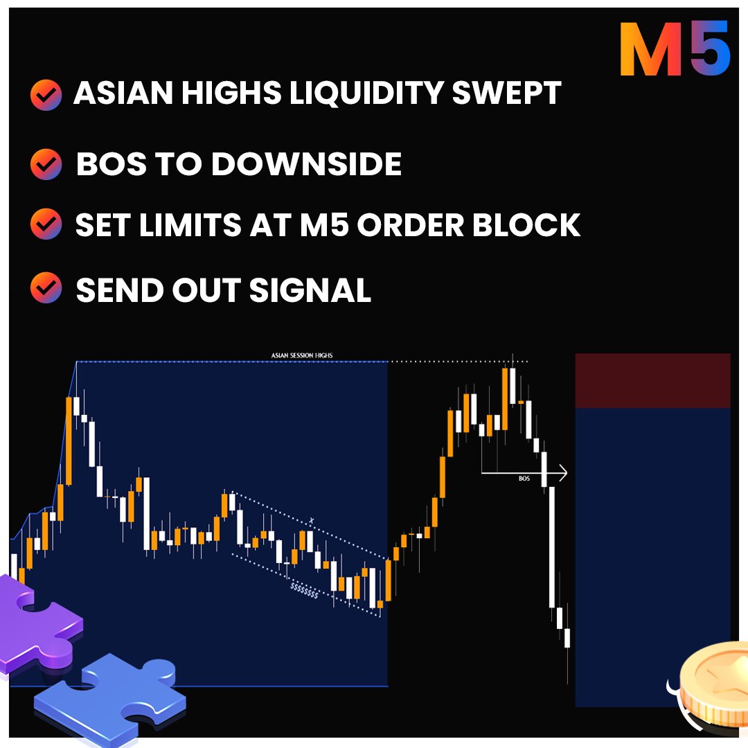 PIPNDIPFX's tweet photo. Breaking down this lovely #EURUSD short we called for our VIP Signals members last week!
#forextrading #forex #riskmanagement #pipndip https://t.co/Ej65Kuachk