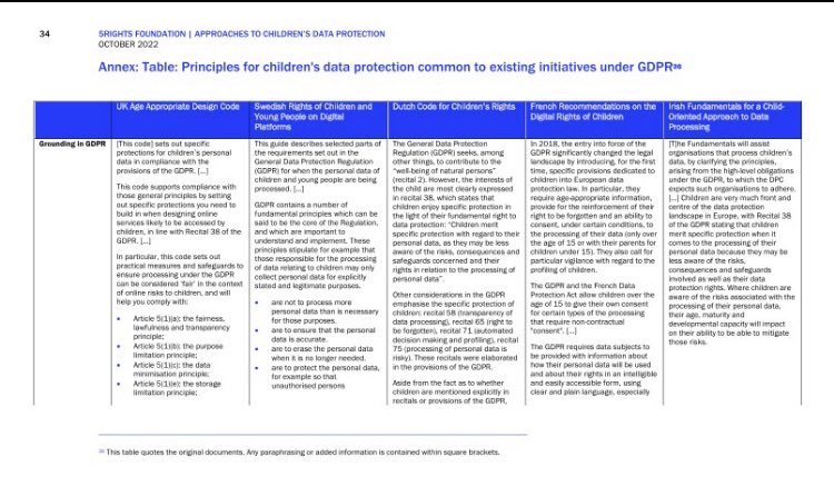 montezumachavez's tweet photo. Approaches to children’s data protection: A comparative international mapping here. See https://t.co/hlfKiYL7Ta. By @5RightsFound. https://t.co/WImpmODlUF