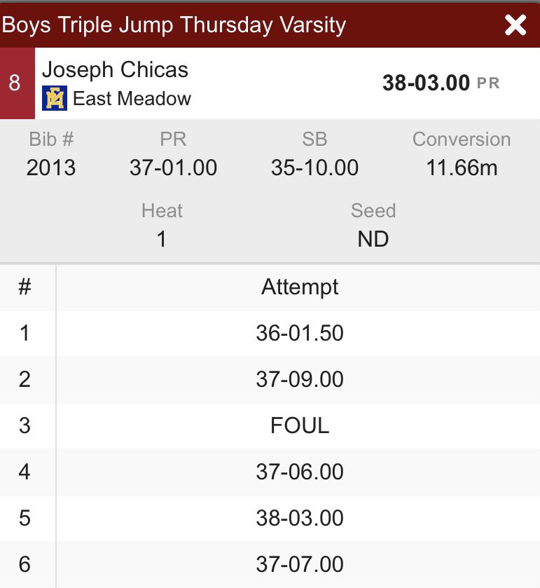 EMXCTF's tweet photo. 🏃♂️ HOLIDAY INVITE SHOUT OUT 🏃♂️
Joseph Chicas leaped his way to the current Top Seed in the Conference going 38-3 in the Triple Jump! That is his 2nd best lifetime jump and best ever indoors! #HopSkipJump https://t.co/eHGL9uphlT