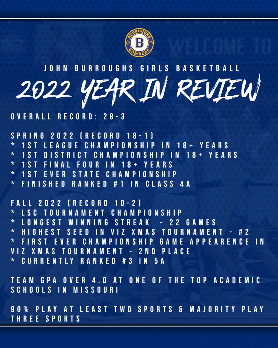 DrJacobYorg's tweet photo. It has been an absolute program-changing 2022 for us both on and off the court. We cannot wait to see what 2023 has in store for these amazing women! #GOBOMB #BomberWay https://t.co/QX6MncQqJX