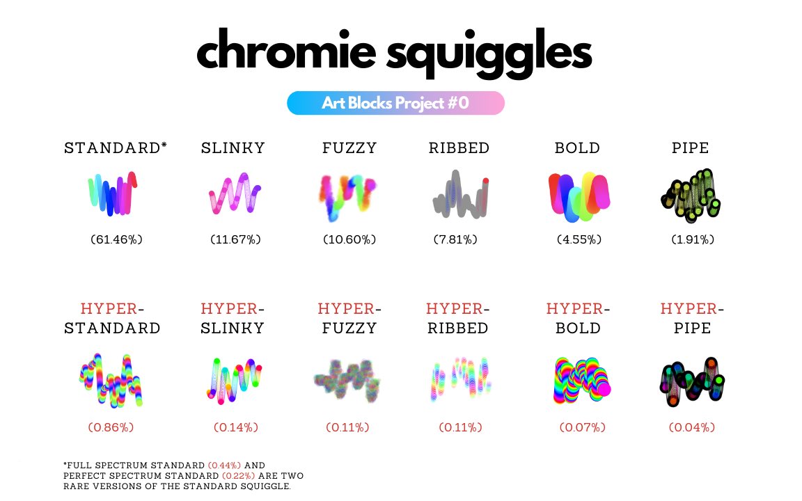 1/Are Chromie Squiggles the Grail of Generative Art?

Let us attempt to answer this question

With the 10 Greatest Threads in Squiggles History: