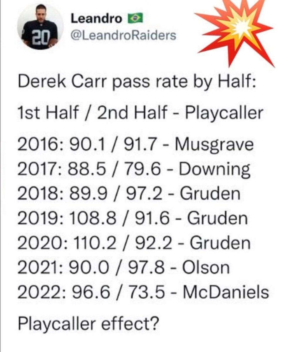RaiderStagger78's tweet photo. @Raidersarebyke https://t.co/N0i5XMEkB2