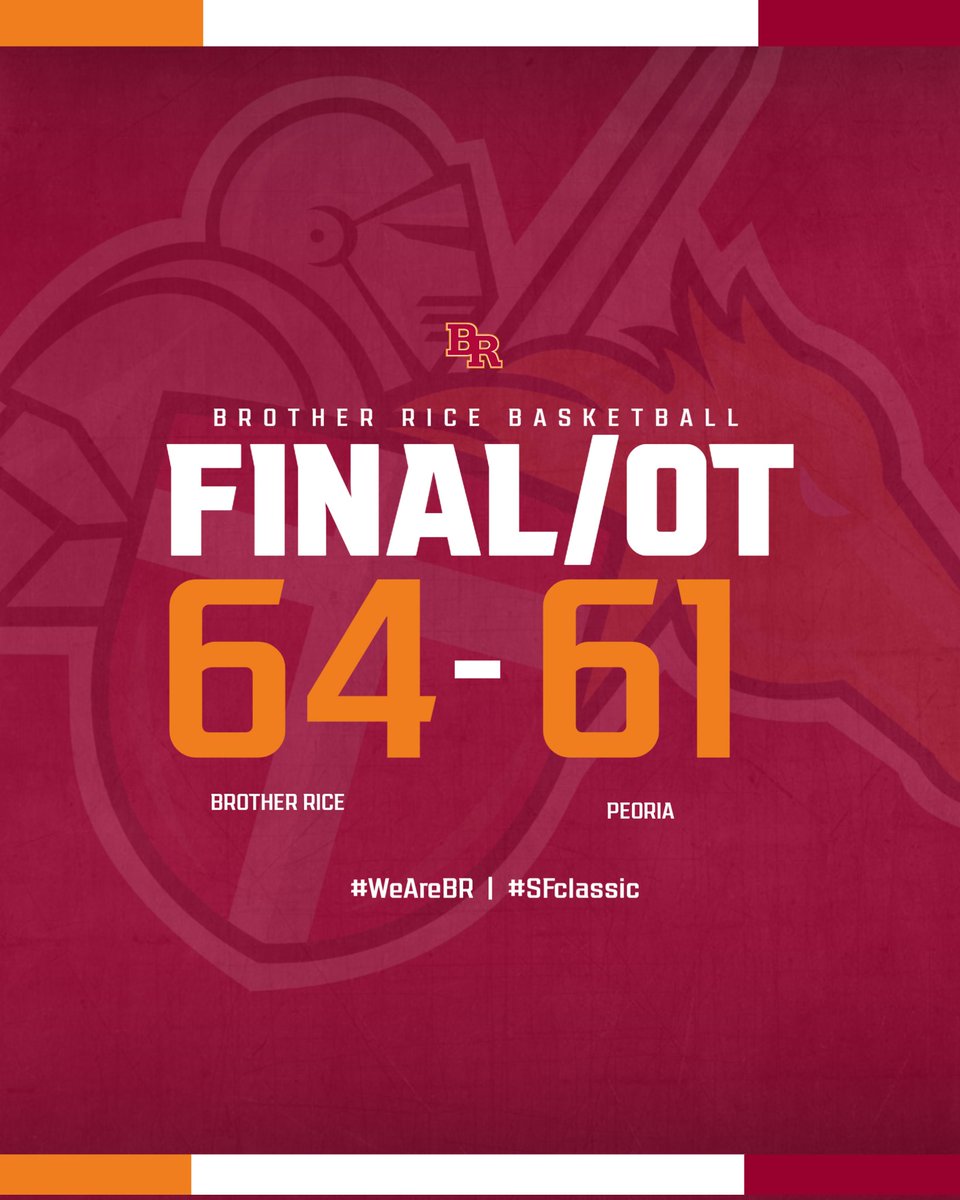BRice_Athletics's tweet photo. @BR_Hoops takes 5th place in the @sfclassic with a 64-61 overtime win over Peoria HS.
#WeAreBR | #SFclassic https://t.co/7WwsM8magr