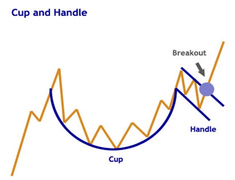 C_Traderz's tweet photo. Huge cup n handle ☕️ formed on the $mnw  daily chart 👀 👀 #Morpheusnetwork

#Bitcoin #ETH #QNT #XDC #MNW #WAGMI #Crypto https://t.co/nUNMekUaGq