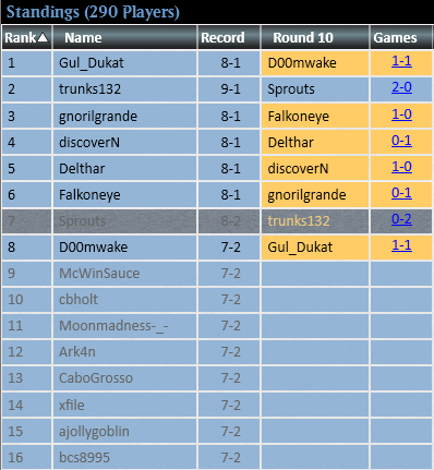 SproutsMtg's tweet photo. Brrr Brrr Boggles go Vrooom

Top 8 of the Legacy Super Qualifier!

Meta was begging for some boggles!🥳🥳🤪 https://t.co/5GOp16BGos