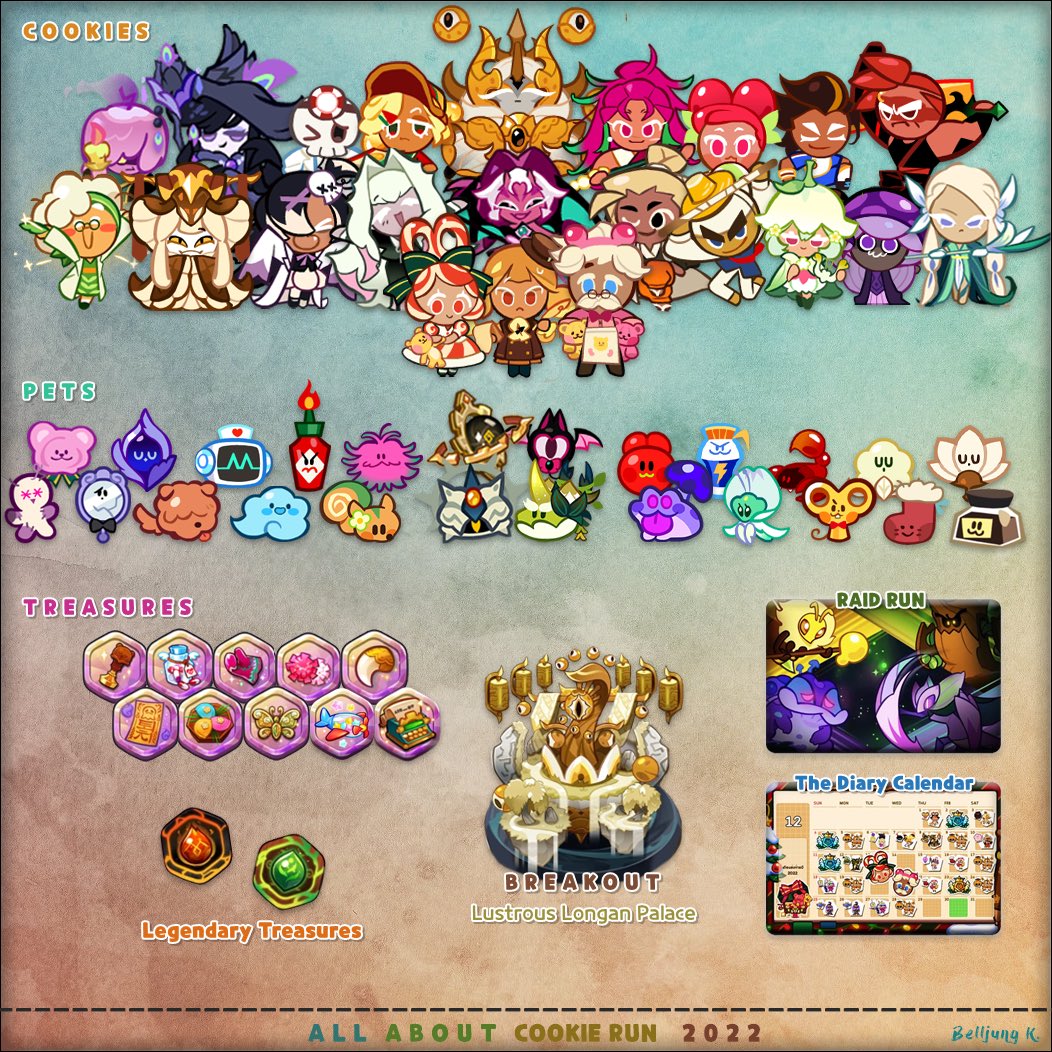 BellNaRaK_V's tweet photo. “ A l l A b o u t
C o o k i e R u n 2022 ” 
🎉🎊🎉🎊🎉🎊🎉
#cookierun #คุกกี้รัน 
#cookierunovenbreak 
#クッキーラン  #쿠키런 https://t.co/fXEv4bjtYB