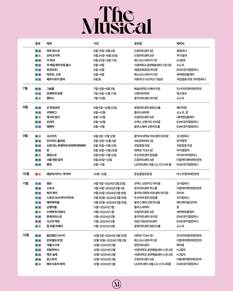 lovethemusical tweet picture
