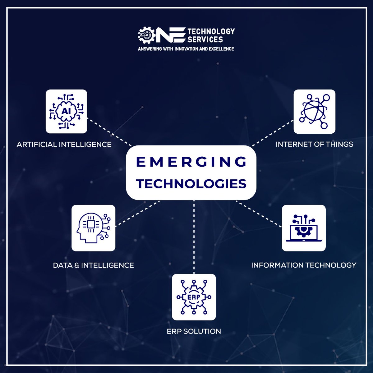 ONETechnologySr's tweet photo. The word "emerging technology" is typically used to describe a new technology, but it can also refer to the ongoing evolution of existing technology. 

⬇️
https://t.co/j3Mp4kbpnm

#emerging #technology #evolution #development #digital #innovations #practical #applications #growth https://t.co/IAX2Qvl1I3