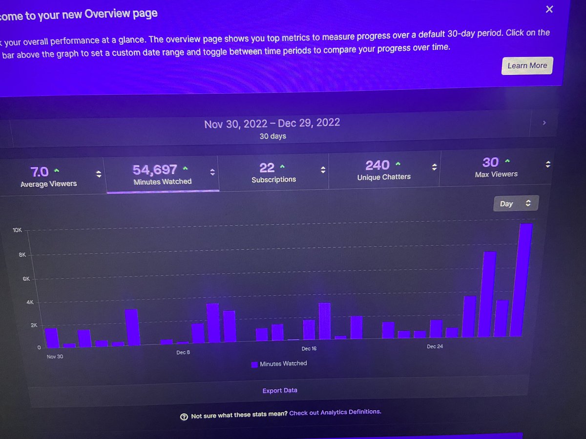 Isharchiv's tweet photo. i’ll be back by the end of next year to see what these numbers become https://t.co/BzfEqvmTLY