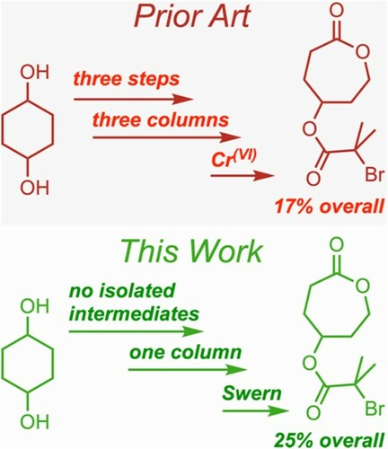 GCLRjournal's tweet photo. This improved synthesis BMPCL, a caprolatone derived inimer, cuts two columns, replaces Cr(VI) with a Swern oxidation, &amp; improves yield by 50%. BMPCL has been used to make branched copolymers via ROP &amp; CRP since 1999. Congrats @GetzlerChem! https://t.co/5A6HvKCbfa https://t.co/U0the9J2Z0