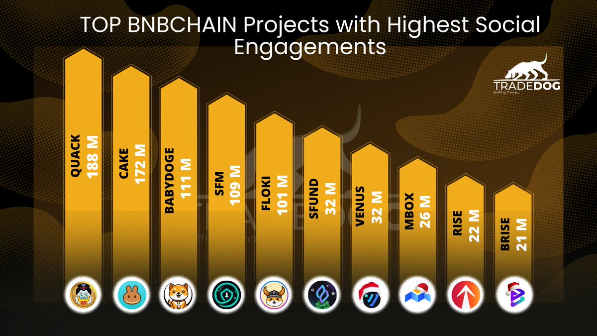 TradeDog | Crypto Market Research tweet media