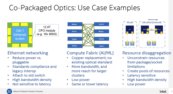 Co-Packaged Optics Use Case Examples: Ethernet Networking, Compute Fabric (AI/ML), and Resource Disaggregation as shown by @Intel Corporation at the <a href="/Optica/">Optica</a> + COBO Summit

#technology #innovation #fiberoptics #copackagedoptics #semiconductor #intel #ai #ml #creativity #management