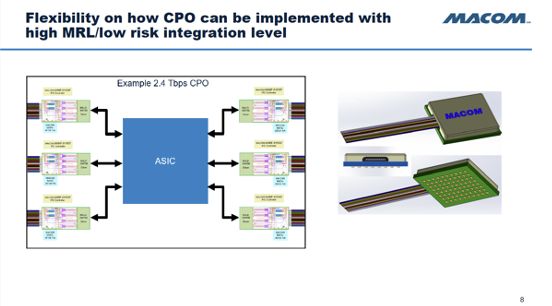 How CPO can be implemented with high MRL/low risk integration level with 2.4T example from <a href="/MACOM/">まこ巻</a> at the <a href="/Optica/">Optica</a> + COBO Summit 

#engineering #management #fiberoptics #semiconductor #future #technology #innovation #futurism #entrepreneurship