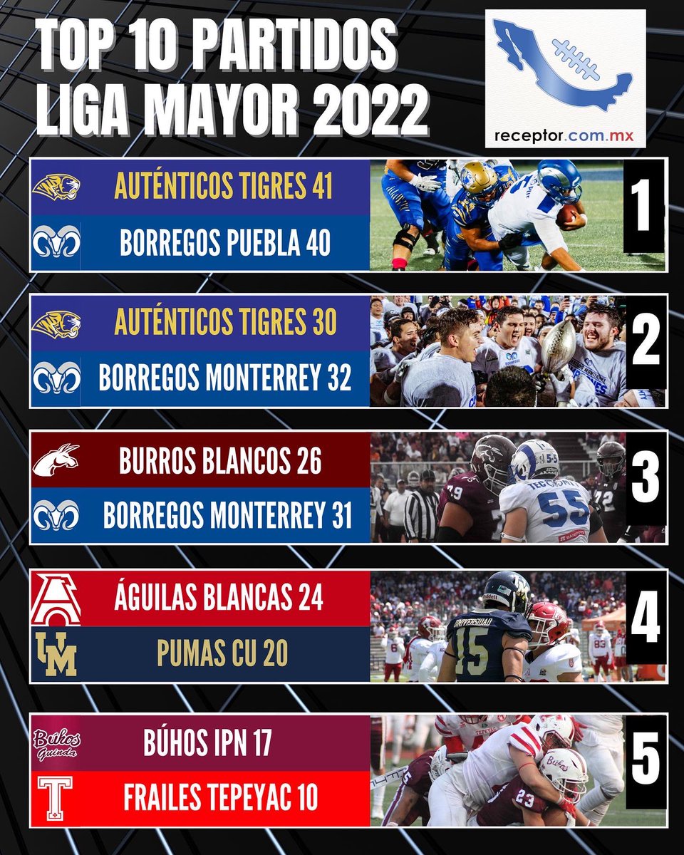 negro51ut's tweet photo. @receptorcommx @Betoreceptor @RealBetoGarcia @UANL_Autenticos @BorregosMty @BorregosPuebla https://t.co/vUVCfGNlxz