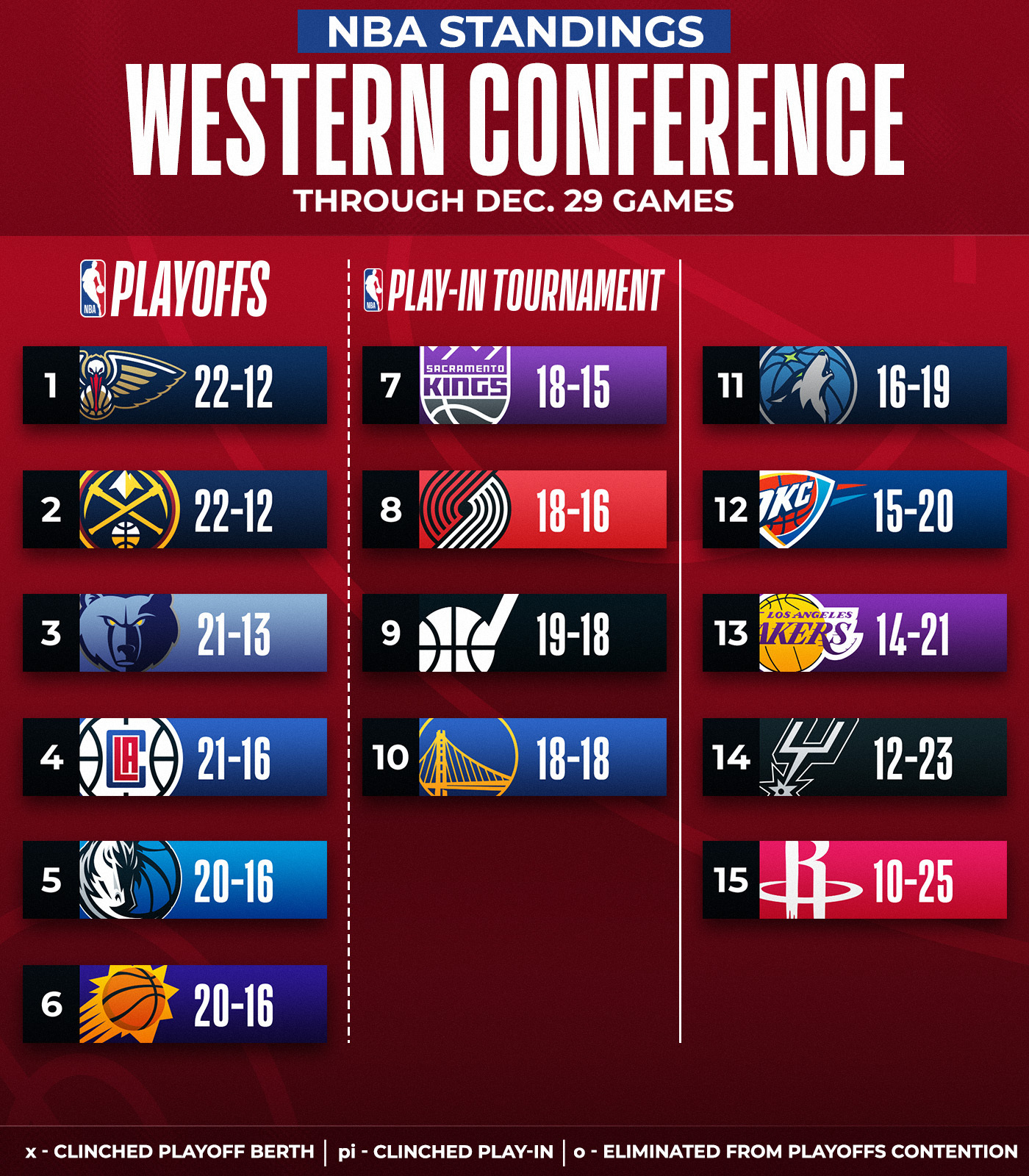 NBA on X