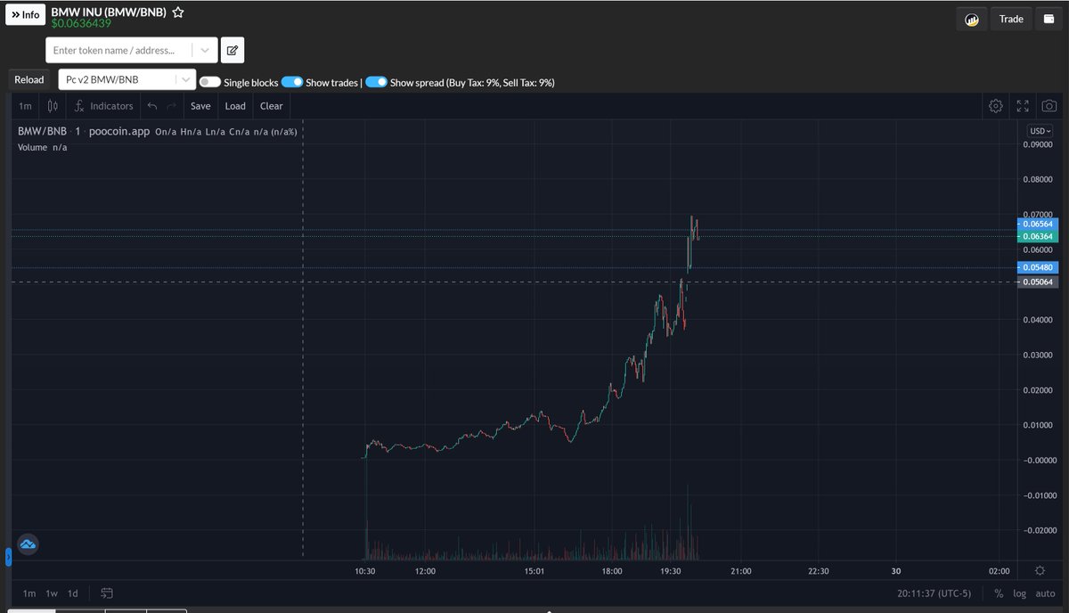 Next step is 100k... Listings still coming and more <3
#BMWInu 

#BNB #BMW #BSC #BTC #crypto #BSCGems