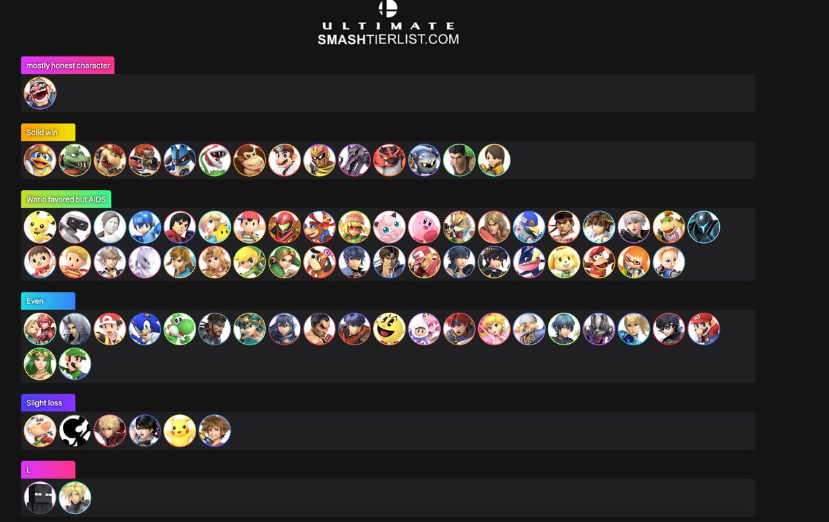 MonstroSSB's tweet image. I finally got around to making a Wario matchup chart! Still a broken character, just requires a lot of patience in this meta imo. Happy to discuss!