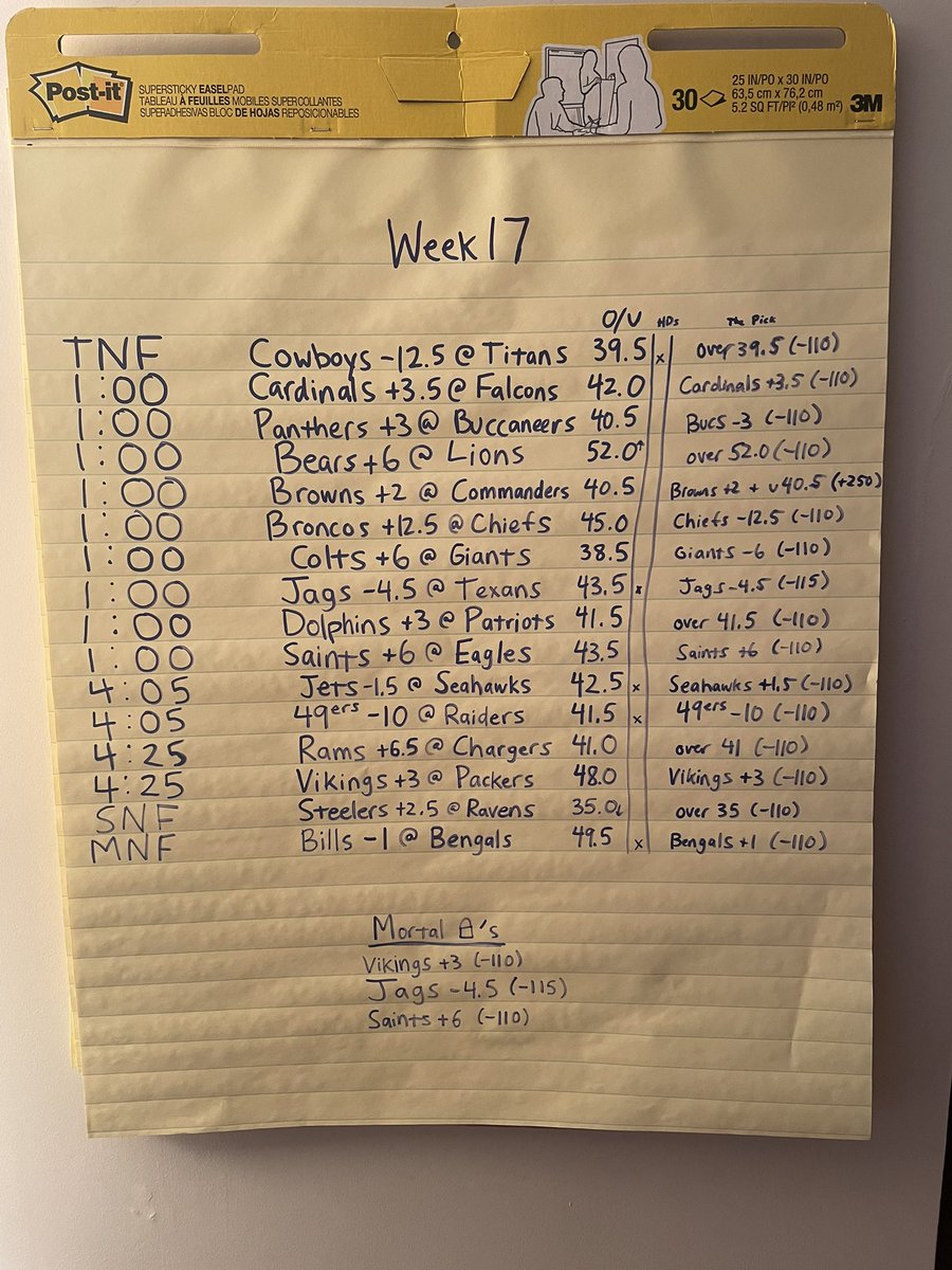 TheBoard___'s tweet photo. Week 17 Picks &amp; Prior Results https://t.co/YuRtlO1i3R