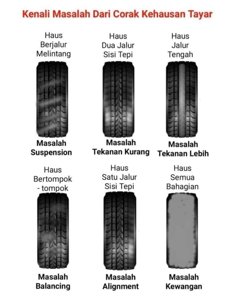 aaizatnizam's tweet photo. Kita bagi tips santai sikit pagi-pagi ni https://t.co/Os8wrsDHaP