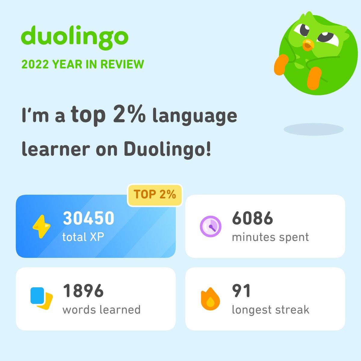 FourRobbins's tweet photo. Look how much I learned on Duolingo in 2022! How did you do? #Duolingo365 https://t.co/fNLSliDMbY