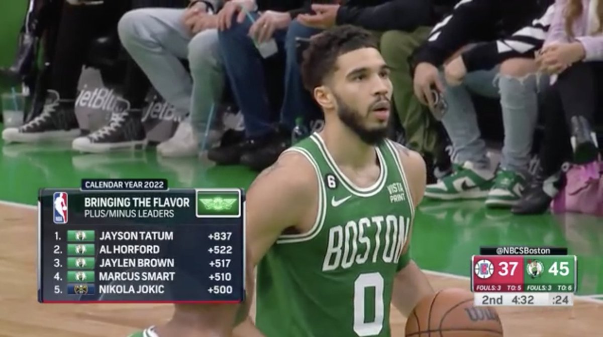 taylorcsnow's tweet photo. Jayson Tatum's in a world of his own 🤯 https://t.co/6nRre4F8Cs