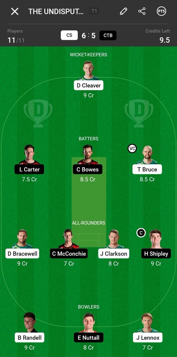 SwasthSarcasm's tweet photo. Here's the #Dream11 fantasy team for the match. Play Head To Head Contests also👍 #SuperSmashNZ #CSvCK https://t.co/izJOxA5FVt