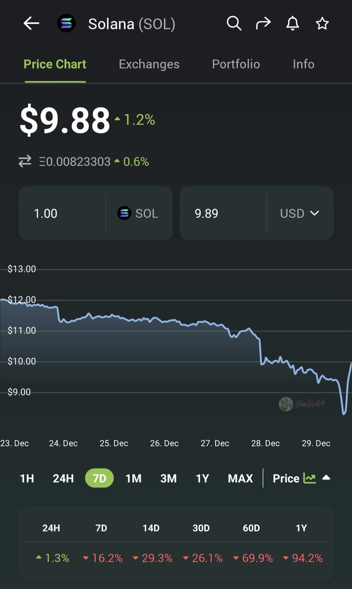 dirtydreweth's tweet photo. "Deploying capital, steady lads" - some vc that's already down 90% prolly https://t.co/My1eUVwJMM