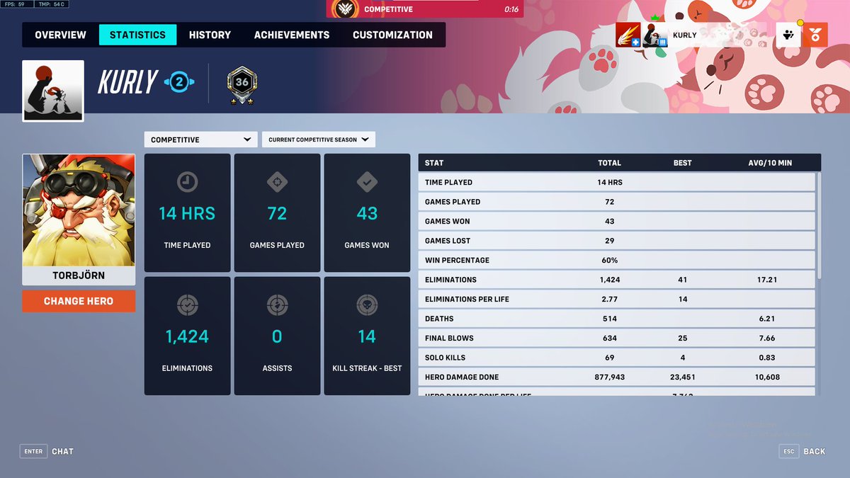 From Plat 5 Masters 5 Torb only in 2 days