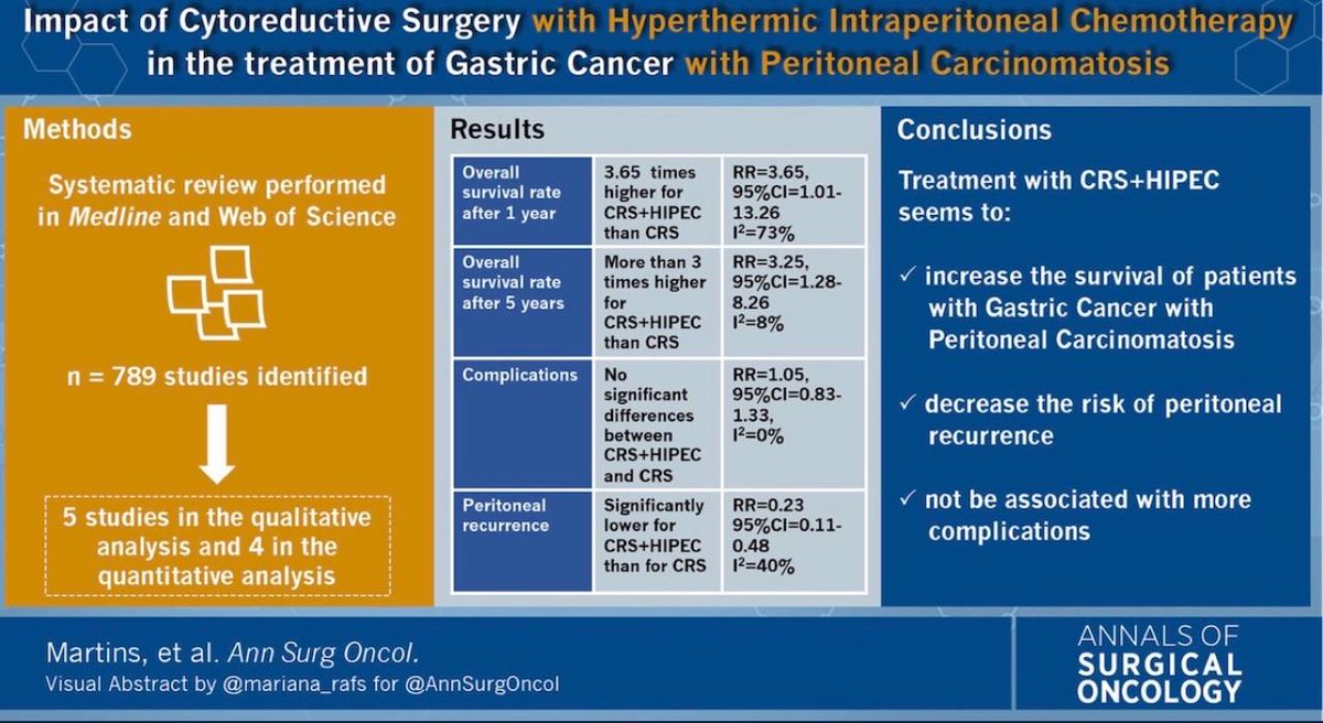 CRS + HIPEC perhaps better than CRS alone for GC. Selection of an appropriate patient/tumor is the key...