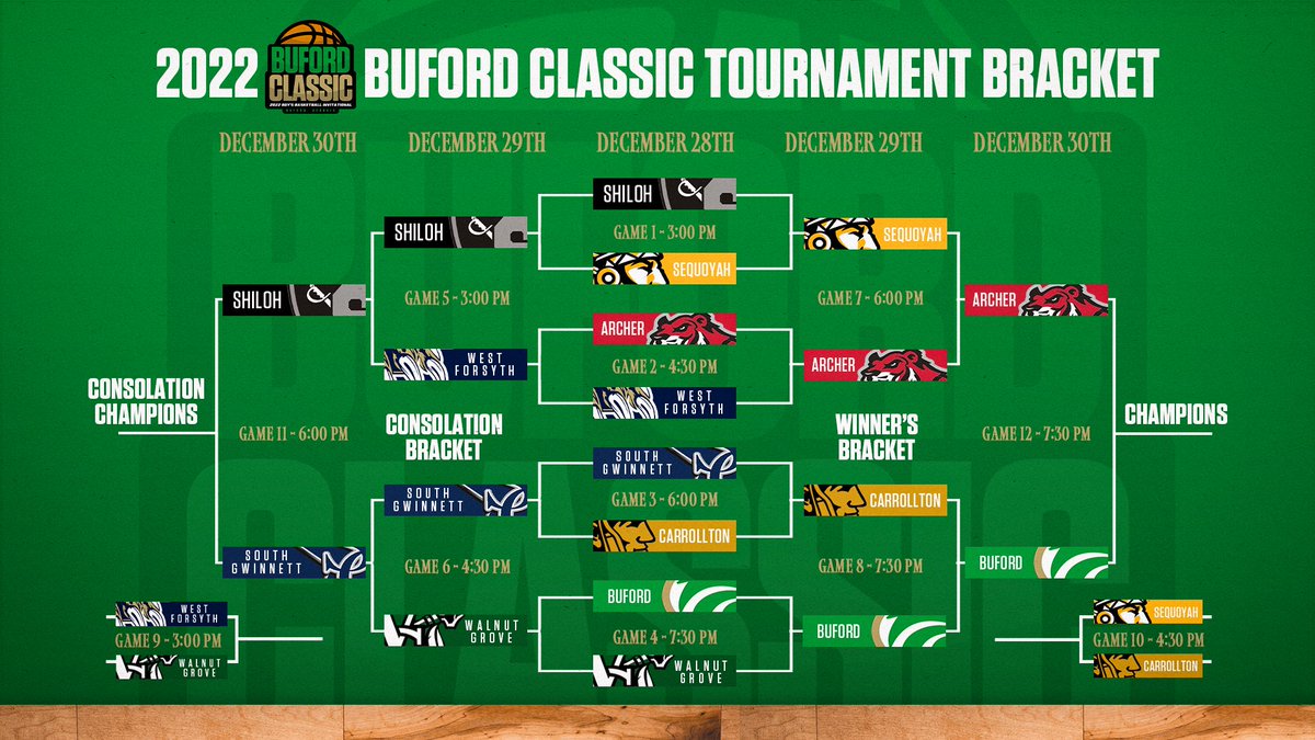 Buford_MBB's tweet photo. The stage is set for day three of the #BufordClassic 🏀❄️ https://t.co/uXmw10FGHD