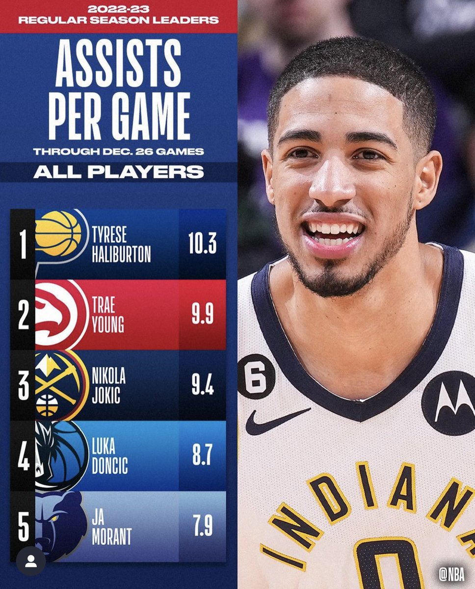 HooksAndHoops's tweet photo. Maybe someday the NBA media will accept this trade as it currently is - the most well balanced swap of prime players in recent memory - rather than just shitting on the @SacramentoKings at every available opportunity. Oh, and @Vivek - #ExtendMonte https://t.co/8Ngn3dJmpv