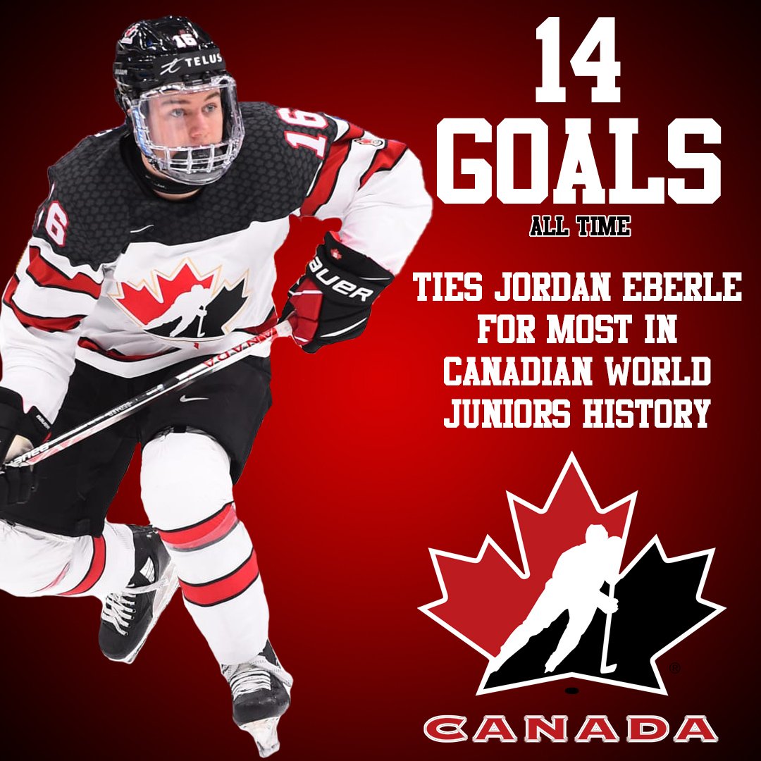 theehsports's tweet photo. Another day, another record for Connor Bedard. His 14th all time puts him in a tie with Jordan Eberle atop Canadian history as he leads Canada to another victory 🍁

#WorldJuniors #WorldJuniors2023 #TeamCanada https://t.co/ywnnJT2SEZ