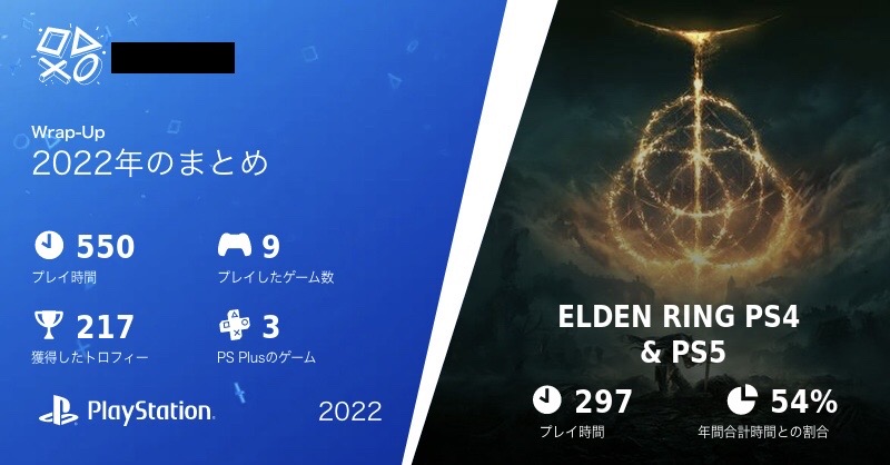 nanamaki's tweet photo. 体験版とかもやっているので、実質の今年新作プレイは5本(そのうちFF ORIGINだけ途中でやめた)
来年ライズを買うかは微妙…
#あなたのPlayStation2022 #エルデンリング https://t.co/suGh6MvAg3