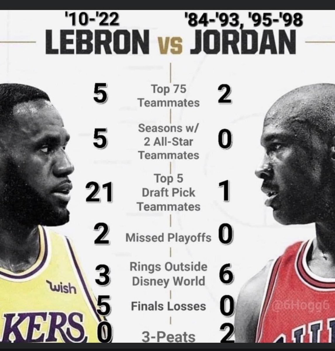 Numbers don’t lie … #MJ 🐐