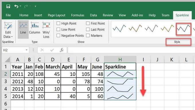 SPARKLINES