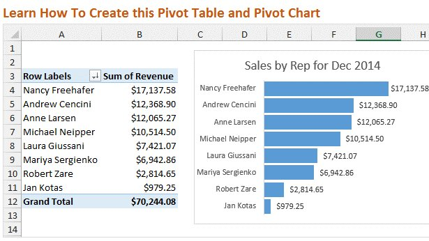 PIVOT TABLES
