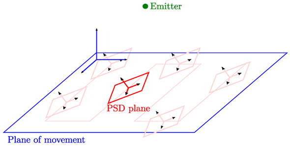 Sensors_MDPI's tweet photo. #highlycitedpaper
Weak Calibration of a Visible Light Positioning System Based on a Position-Sensitive Detector: Positioning Error Assessment
https://t.co/qdLtcyMpZy
@UAHes @ETH_en
#IndoorPositioningSystem #VisibleLightPositioning #sensors https://t.co/t8NJMRrv0L