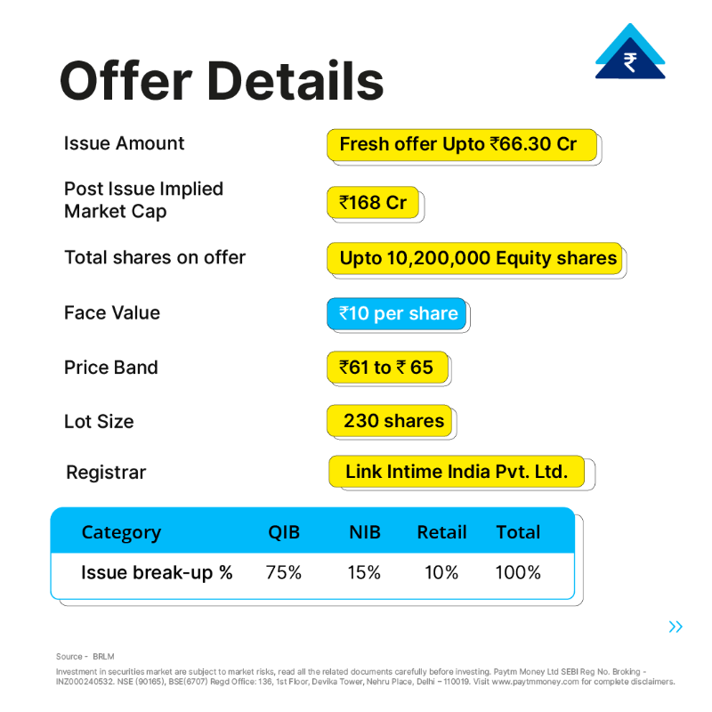 PaytmMoney's tweet photo. The year of IPOs is coming to an end.
Last but not the least:
Sah Polymers Limited IPO is now open!
#IPOAlert #SahPolymersIPO #IPOrush #MarketUpdate #StockMarketIndia