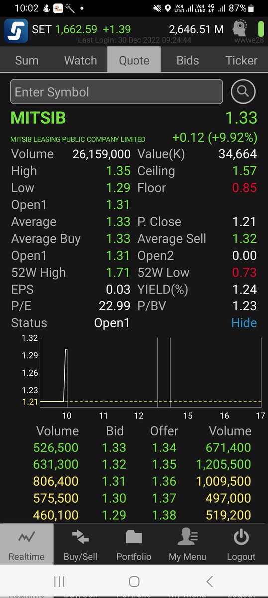 bunnytrader2's tweet photo. #mitsib #āļŦāļļāđāļāļāļīāđāļ https://t.co/ift4Fc4icg