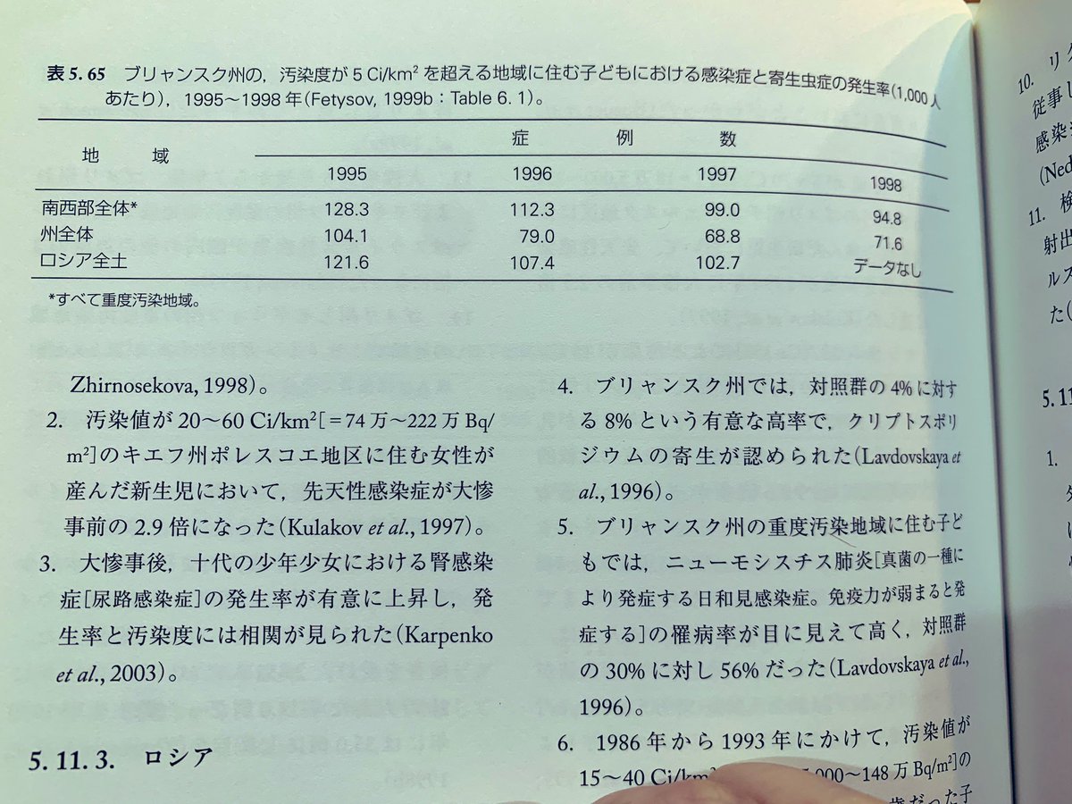 ayumochineko's tweet photo. 【海産物】

2022年　青森　白魚4.2Bq
2019年　北海道ワカサギ9.1Bq
2017年　青森　シラス12.46Bq
2018年　福井　ハゼ　8.41Bq
　　　　北海道ワカサギ5.1Bq

放射能汚染と寄生虫は、相関がある。

https://t.co/jEjU3P3b0O https://t.co/BQTDAr85Ip