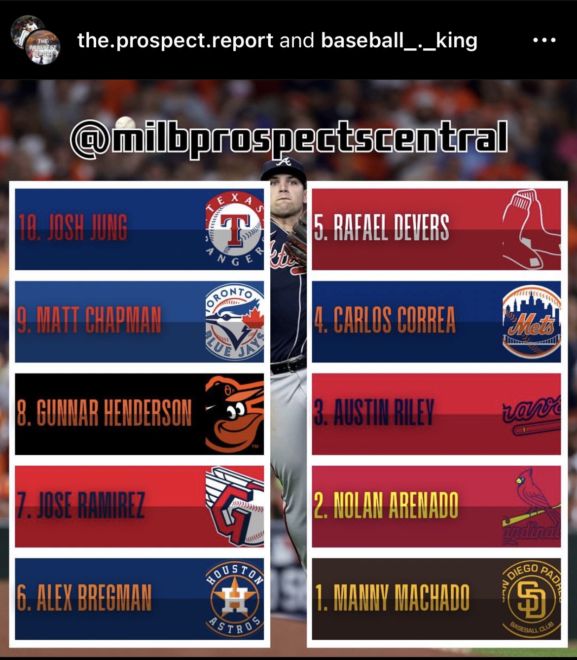 Joseph on Twitter "YankeeWRLD You should see there 3B rankings 😂 all