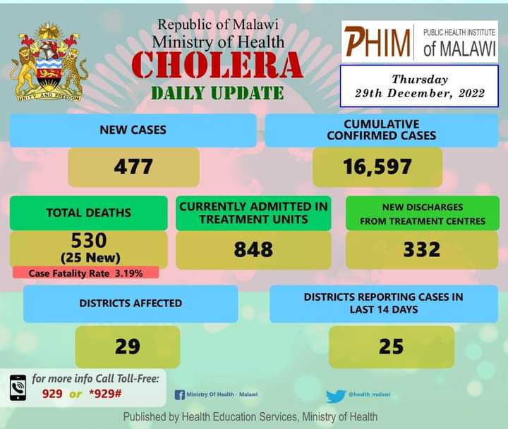 The outbreak is spreading faster, please use a toilet for #2, drinking boiled H2O or put chlorine, eat cooked food, wash hands with soap&amp;H2O after toilet&amp; b4 u eat, keep ire environment clean, manage cholera cases in communities&amp; get a vaccine it's an oral drop. Cholera is real