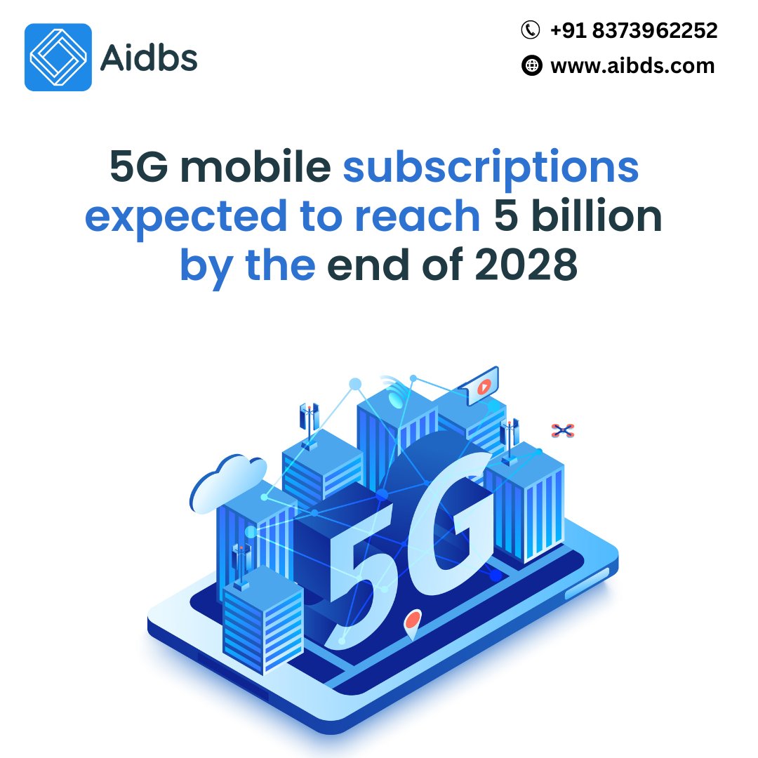devolityinc's tweet photo. By the end of 2028, 5 billion 5G subscriptions are forecast globally, accounting for 55 percent of all mobile subscriptions.
#5G #Internet #5Gusers #5GTechnology #Aidbs #AidbsTechnology https://t.co/W5OLXfsxrv