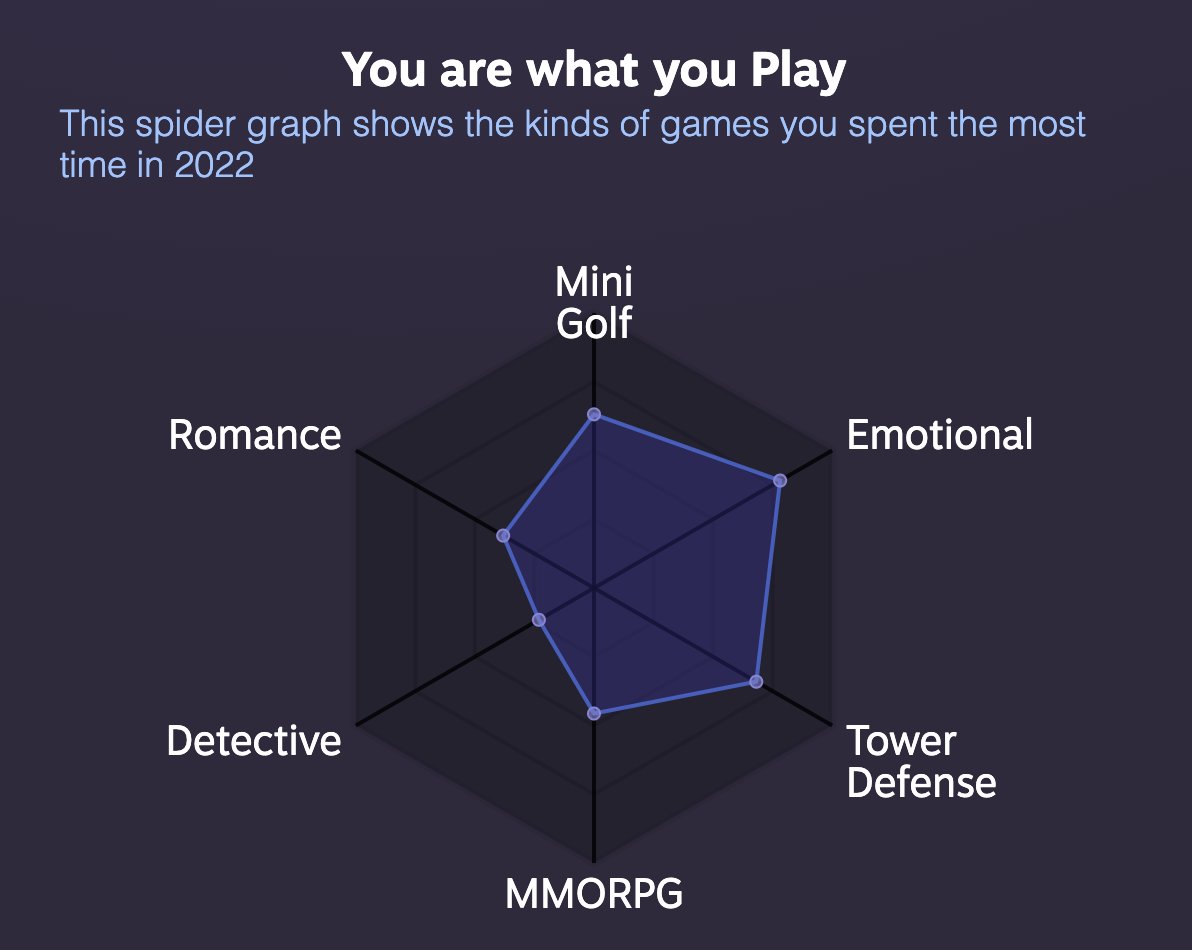 itsempathi's tweet photo. manifesting emotional mini golf TD in 2023 🙏
(romance detective MMORPG would be cool too tbh) https://t.co/b6sMk45UYv