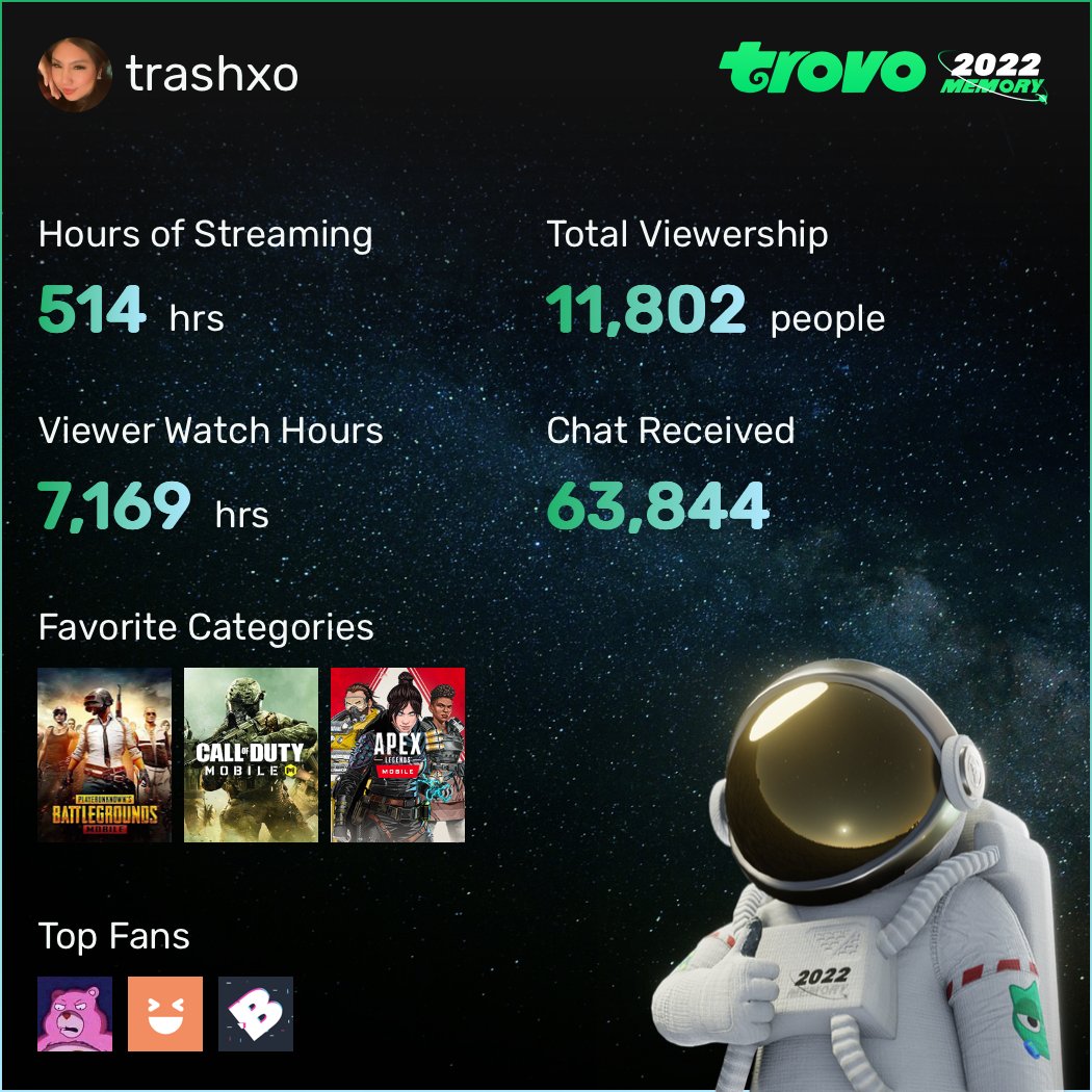 _emilianaa's tweet photo. It's time to look back on 2022. Come review your exclusive memories at Trovo!
#TrovoMemory

Explore your own memories at: @trovolive #trovolive https://t.co/7l9B1sNTid