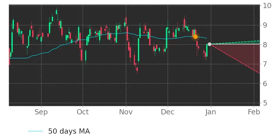 Tickeron's tweet photo. $ACVA's price moved below its 50-day Moving Average on December 21, 2022. View odds for this and other indicators: https://t.co/5rdCXqOE7L #ACVAuctions #stockmarket #stock https://t.co/eHxwfkqqIW
