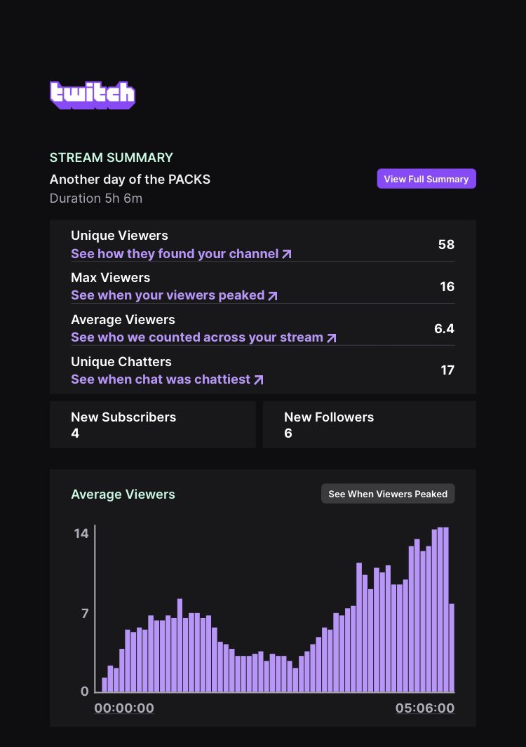 Beeradston's tweet photo. Trying to stay as focused as I can while being grateful. I wouldn’t think losing my job would drive me so far into wanting to stream. Appreciate all the love #TwitchStreamers #twitch #streaming #smallstreamer https://t.co/OCYh2jXxNz