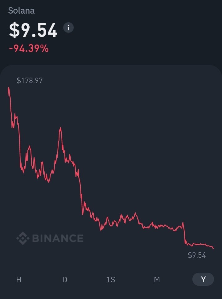 samsungsv19's tweet photo. Breaking news: Solana and ABB token taking a huge hit. AstroBabies is not looking strong. Holders deserve to know what's going on. Can you give us the scoop on how the project is holding up and any plans to keep the earnings rolling in? #AstroBabies #NFTs #cryptocurrency https://t.co/fsbC0PsBkq