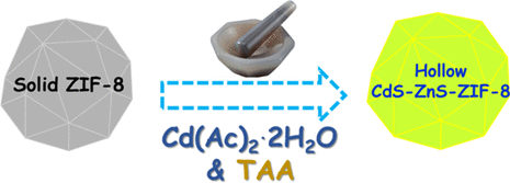 bhkenlo's tweet photo. Hollow CdS–ZnS–ZIF-8 Polyhedron for Visible Light-Induced Cr(VI) Reduction https://t.co/recUAV6cKW Zhang, Bai, and co-workers @InorgChem #zinc #cadmium #ZIF_8 #CdS #ZnS #grinding #photocatalysis #chromium #hexavalence #charge #separation https://t.co/WLd4LWmFzV